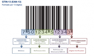 gtin13